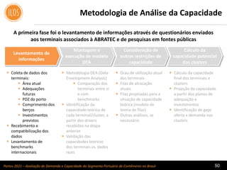 Portos 2021 – Avaliação de Demanda e Capacidade do Segmento Portuário de Contêineres no Brasil 50
Metodologia de Análise da Capacidade
A primeira fase foi o levantamento de informações através de questionários enviados
aos terminais associados à ABRATEC e de pesquisas em fontes públicas
Levantamento de
informações
Montagem e
execução de modelo
DEA
Consideração de
outras restrições de
capacidade
Cálculo da
capacidade potencial
dos clusters
 Coleta de dados dos
terminais:
 Área atual
 Adequações
futuras
 PDZ do porto
 Comprimento dos
berços
 Investimentos
previstos
 Recebimento e
compatibilização dos
dados
 Levantamento de
benchmarks
internacionais
 Metodologia DEA (Data
Envelopment Analysis)
 Comparação dos
terminais entre si
e com
benchmarks
 Identificação da
capacidade teórica de
cada terminal/cluster, a
partir dos drivers
recebidos na etapa
anterior
 Validação das
capacidades teóricas
dos terminais vs. dados
reais
 Grau de utilização atual
dos terminais
 Filas de atracação
atuais
 Filas projetadas para a
situação de capacidade
teórica (modelo de
teoria de filas)
 Outras análises, se
necessário
 Cálculo da capacidade
final dos terminais e
clusters
 Projeção da capacidade
a partir dos planos de
adequação e
investimentos
 Identificação de gaps
oferta x demanda nos
clusters
 