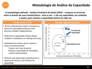 Portos 2021 – Avaliação de Demanda e Capacidade do Segmento Portuário de Contêineres no Brasil 52
Características do DEA
A metodologia utilizada – Análise Envoltória de Dados (DEA) – compara os terminais
entre si através de suas características – área e cais – e de sua capacidade, em unidades
e navios, para calcular a capacidade teórica de cada um
52
 Técnica utilizada para medir e comparar as
fontes de capacidade produtiva entre
diversas unidades independentes;
 Determina a capacidade relativa dessas
unidades e estabelece um ranking entre elas;
 Habilidade de analisar vários outputs e
inputs simultaneamente:
 Inputs: cais, área do porto;
Outputs: quantidade de atracações,
volume movimentado;
 Otimiza cada observação individual com o
objetivo de calcular uma fronteira de
capacidade.
Exemplo: Agências bancárias
Fronteira de
capacidade
Capacidade ociosa
Metodologia de Análise da Capacidade
 