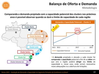 Portos 2021 – Avaliação de Demanda e Capacidade do Segmento Portuário de Contêineres no Brasil 61
Comparando a demanda projetada com a capacidade potencial dos clusters nos próximos
anos é possível observar quando se dará o limite de capacidade de cada região
Demanda x Capacidade Potencial – Cluster A
2011 2012 ... 2017 ...
Capacidade Potencial Demanda Projetada
2021
Limite de
Capacidade
Balanço de Oferta e Demanda
Metodologia
Cluster Nordeste
Cluster Norte
Cluster Leste
Cluster Sul
Cluster Santos
Cluster Extremo Sul
Cluster Manaus
 A demanda projetada e alocada a cada cluster foi
comparada à capacidade potencial a fim de se obter em
que ano a região poderá atingir seu limite de
capacidade e, nesse caso, onde seriam necessárias
novas adequações ou a abertura de licitações.
 