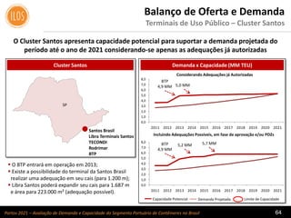Portos 2021 – Avaliação de Demanda e Capacidade do Segmento Portuário de Contêineres no Brasil 64
O Cluster Santos apresenta capacidade potencial para suportar a demanda projetada do
período até o ano de 2021 considerando-se apenas as adequações já autorizadas
Balanço de Oferta e Demanda
Terminais de Uso Público – Cluster Santos
 O BTP entrará em operação em 2013;
 Existe a possibilidade do terminal da Santos Brasil
realizar uma adequação em seu cais (para 1.200 m);
 Libra Santos poderá expandir seu cais para 1.687 m
e área para 223.000 m² (adequação possível).
Capacidade Potencial Demanda Projetada
Considerando Adequações já Autorizadas
Incluindo Adequações Possíveis, em fase de aprovação e/ou PDZs
Limite de Capacidade
Cluster Santos
Santos Brasil
Libra Terminais Santos
TECONDI
Rodrimar
BTP
Demanda x Capacidade (MM TEU)
SP
0,0
1,0
2,0
3,0
4,0
5,0
6,0
7,0
8,0
2011 2012 2013 2014 2015 2016 2017 2018 2019 2020 2021
BTP
4,9 MM
5,2 MM 5,7 MM
0,0
1,0
2,0
3,0
4,0
5,0
6,0
7,0
8,0
2011 2012 2013 2014 2015 2016 2017 2018 2019 2020 2021
BTP
4,9 MM 5,0 MM
 
