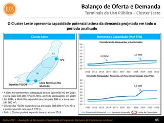 Portos 2021 – Avaliação de Demanda e Capacidade do Segmento Portuário de Contêineres no Brasil 65
O Cluster Leste apresenta capacidade potencial acima da demanda projetada em todo o
período analisado
Balanço de Oferta e Demanda
Terminais de Uso Público – Cluster Leste
 A Libra Rio apresentará adequação de cais (para 665 m) em 2013
e área (para 185.000 m²) em 2015, além de adequações em 2019;
 Em 2014, a Multi Rio expandirá seu cais para 800 m e área para
247.000 m²;
 O Sepetiba TECON expandirá sua área para 500.000 m² em 2015
e pode expandir cais para 1.070 m;
 Todo o Cluster poderá expandir área e cais em 2019. Capacidade Potencial Demanda Projetada
Considerando Adequações já Autorizadas
Incluindo Adequações Possíveis, em fase de aprovação e/ou PDZs
Limite de Capacidade
Cluster Leste Demanda x Capacidade (MM TEU)
TVV
Libra Terminais Rio
Multi-Rio
Sepetiba TECON
RJ
ES
0,0
1,0
2,0
3,0
4,0
5,0
6,0
7,0
8,0
2011 2012 2013 2014 2015 2016 2017 2018 2019 2020 2021
0,0
1,0
2,0
3,0
4,0
5,0
6,0
7,0
8,0
2011 2012 2013 2014 2015 2016 2017 2018 2019 2020 2021
2,0 MM
2,5 MM
4,4 MM
 