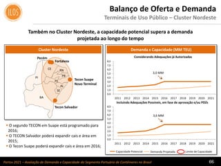 Portos 2021 – Avaliação de Demanda e Capacidade do Segmento Portuário de Contêineres no Brasil 66
Também no Cluster Nordeste, a capacidade potencial supera a demanda
projetada ao longo do tempo
Balanço de Oferta e Demanda
Terminais de Uso Público – Cluster Nordeste
 O segundo TECON em Suape está programado para
2016;
 O TECON Salvador poderá expandir cais e área em
2015;
 O Tecon Suape poderá expandir cais e área em 2016;
Capacidade Potencial Demanda Projetada
Considerando Adequações já Autorizadas
Incluindo Adequações Possíveis, em fase de aprovação e/ou PDZs
Limite de Capacidade
Cluster Nordeste Demanda x Capacidade (MM TEU)
Tecon Salvador
Tecon Suape
Novo Terminal
Fortaleza
Pecém
BA
SE
AL
PE
PB
RNCE
PI
0,0
1,0
2,0
3,0
4,0
5,0
6,0
7,0
8,0
2011 2012 2013 2014 2015 2016 2017 2018 2019 2020 2021
0,0
1,0
2,0
3,0
4,0
5,0
6,0
7,0
8,0
2011 2012 2013 2014 2015 2016 2017 2018 2019 2020 2021
3,0 MM
3,6 MM
 