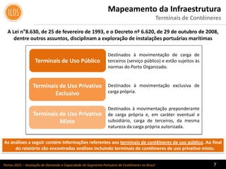 Portos 2021 – Avaliação de Demanda e Capacidade do Segmento Portuário de Contêineres no Brasil 7
Mapeamento da Infraestrutura
Terminais de Contêineres
A Lei n°8.630, de 25 de fevereiro de 1993, e o Decreto nº 6.620, de 29 de outubro de 2008,
dentre outros assuntos, disciplinam a exploração de instalações portuárias marítimas
Terminais de Uso Público
Terminais de Uso Privativo
Exclusivo
Destinados à movimentação de carga de
terceiros (serviço público) e estão sujeitos às
normas do Porto Organizado.
Terminais de Uso Privativo
Misto
Destinados à movimentação exclusiva de
carga própria.
Destinados à movimentação preponderante
de carga própria e, em caráter eventual e
subsidiário, carga de terceiros, da mesma
natureza da carga própria autorizada.
As análises a seguir contém informações referentes aos terminais de contêineres de uso público. Ao final
do relatório são encontradas análises incluindo terminais de contêineres de uso privativo misto.
 