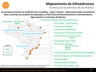 Portos 2021 – Avaliação de Demanda e Capacidade do Segmento Portuário de Contêineres no Brasil 8
Mapeamento da Infraestrutura
Terminais de Contêineres de Uso Público
Os principais terminais de contêineres de uso público - atuais e futuros - estão apresentados nos próximos
slides, incluindo seus projetos de adequação, os PDZs (Plano de Desenvolvimento e Zoneamento) de
alguns portos e os terminais de Manaus
Porto de Belém: CONVICON (Contêineres de Vila do Conde)
Porto de Pecém
Porto de Suape: TECON Suape
Porto de Salvador: TECON Salvador
Porto de Vitória: TVV (Terminal de Vila Velha)
Porto do Rio de Janeiro: Libra Terminais Rio
Multi-Rio
Porto de Itaguaí: Sepetiba TECON
Porto de Paranaguá: TCP (Terminal de Contêineres de Paranaguá)
Porto de São Francisco do Sul: TESC (Terminal Santa Catarina)
Porto de Itajaí: APMT
Porto de Imbituba: TECON Imbituba
Porto de Rio Grande: TECON Rio Grande
Atuais
Porto de Santos: Santos Brasil
Libra Terminais Santos
TECONDI
Rodrimar
Futuros
Porto de Santos: BTP
Porto de Suape: Novo Terminal
Legenda
Porto de Manaus*: Super Terminais
Chibatão
*Os terminais de uso privativo misto que movimentam contêiner atualmente no Porto de
Manaus foram incluídos por decisão dos terminais participantes dos levantamentos.
Porto de Manaus: Novo Terminal
Porto de Fortaleza
 