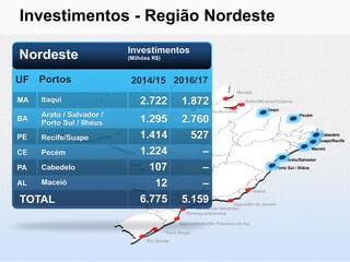 Investimentos - Região Nordeste
                                   Investimentos
Nordeste                           (Milhões R$)



UF Portos                           2014/15 2016/17
                                                                                          Macapá

MA   Itaqui                             2.722                 1.872
                                                              Santarém
                                                                                              Belém/Miramar/Outeiros

                          Manaus/Itacoatiara                                Vila do Conde                     Itaqui
     Aratu / Salvador /                                                                                                       Pecém
BA
     Porto Sul / Ilhéus                 1.295                 2.760
                     Porto Velho

PE   Recife/Suape                       1.414                   527                                                                        Cabedelo
                                                                                                                                          Suape/Recife


CE   Pecém                              1.224                     –                                                                    Maceió

                                                                                                                        Aratu/Salvador

PA   Cabedelo                             107                     –                                               Porto Sul / Ilhéus


AL   Maceió                                12                     –
                                                                                                    Vitória

TOTAL                                   6.775                 5.159                    Itaguaí/Rio de Janeiro
                                                                     Santos/São Sebastião
                                                                 Paranaguá/Antonina

                                                             Itajaí/Imbituba/São Francisco do Sul

                                                       Porto Alegre

                                               Rio Grande
 