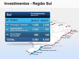 Investimentos - Região Sul

                                    Investimentos
 Sul                                (Milhões R$)



UF Portos                           2014/15 2016/17                                 Macapá

                                                                                        Belém/Miramar/Outeiros
                                                      Santarém
PR   Paranaguá - Antonina            1.038
                     Manaus/Itacoatiara                      3.329     Vila do Conde                   Itaqui
                                                                                                                       Pecém

     Imbituba/Itajaí/ Porto Velho
SC   São Francisco do Sul             1.343                       781                                                               Cabedelo
                                                                                                                                   Suape/Recife
                                                                                                                                Maceió
     Porto Alegre/
RS
     Rio Grande                          982                      140                                            Aratu/Salvador
                                                                                                           Porto Sul / Ilhéus

 TOTAL                                3.363                  4.250
                                                                                             Vitória


                                                                                  Itaguaí/Rio de Janeiro
                                                                Santos/São Sebastião
                                                            Paranaguá/Antonina

                                                     Itajaí/Imbituba/São Francisco do Sul

                                             Porto Alegre
                                       Rio Grande
 
