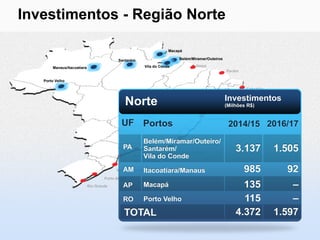 Investimentos - Região Norte

                                                                      Macapá

                                           Santarém                          Belém/Miramar/Outeiros

       Manaus/Itacoatiara                                Vila do Conde               Itaqui
                                                                                                      Pecém

   Porto Velho

                                                                                                                Cabedelo
                                                                                                               Suape/Recife
                                                                                                      Investimentos
                                               Norte                                                     Maceió
                                                                                                      (Milhões R$)
                                                                                              Aratu/Salvador
                                                                                         Ilhéus/Porto Sul
                                             UF Portos                                                 2014/15 2016/17
                                                      Belém/Miramar/Outeiro/Vitória
                                              PA      Santarém/ de Janeiro                                  3.137             1.505
                                                                  Itaguaí/Rio
                                                      Vila do Conde
                                                Santos/São Sebastião
                                              Paranaguá/Antonina

                                              AM        Itacoatiara/Manaus
                                          Itajaí/Imbituba/São Francisco do Sul                                 985              92
                                    Porto Alegre

                            Rio Grande        AP        Macapá                                                135                 –
                                              RO        Porto Velho                                           115                 –
                                              TOTAL                                                         4.372             1.597
 