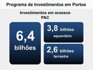 Programa de Investimentos em Portos
     Investimentos em acessos
               PAC

                 3,8 bilhões
    6,4             aquaviário


   bilhões       2,6 bilhões
                     terrestre
 
