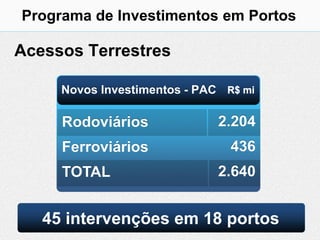 Programa de Investimentos em Portos

Acessos Terrestres

     Novos Investimentos - PAC R$ mi

     Rodoviários              2.204
     Ferroviários               436
     TOTAL                    2.640


   45 intervenções em 18 portos
 