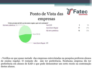 Ponto de Vista das
empresas
- Verifica-se que quase metade das empresas entrevistadas na pesquisa preferem alunos
de ensino regular. O restante diz não ter preferência. Nenhuma empresa diz ter
preferência em alunos de EAD o que pode demonstrar um certo receio na contratação
destes alunos.
 