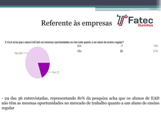 Referente às empresas
- 29 das 36 entrevistadas, representando 81% da pesquisa acha que os alunos de EAD
não têm as mesmas oportunidades no mercado de trabalho quanto a um aluno de ensino
regular
 