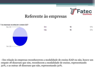 Referente às empresas
- Em relação às empresas reconhecerem a modalidade de ensino EAD ou não, houve um
empate 18 disseram que sim, reconhecem a modalidade de ensino, representando
50%, e as outras 18 disseram que não, representando 50%.
 