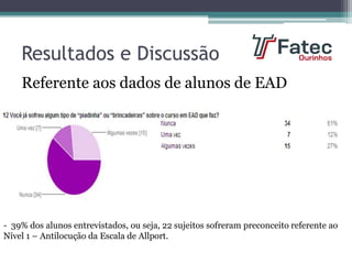 Resultados e Discussão
- 39% dos alunos entrevistados, ou seja, 22 sujeitos sofreram preconceito referente ao
Nível 1 – Antilocução da Escala de Allport.
Referente aos dados de alunos de EAD
 