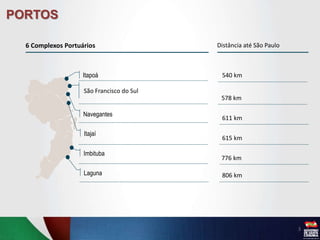 PORTOS
3
6 Complexos Portuários
Itapoá
Laguna
Navegantes
Itajaí
Imbituba
Distância até São Paulo
540 km
578 km
611 km
615 km
776 km
806 km
São Francisco do Sul
 