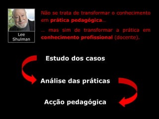 Não se trata de transformar o conhecimento
          em prática pedagógica…

          … mas sim de transformar a prática em
  Lee
Shulman   conhecimento profissional (docente).



           Estudo dos casos


          Análise das práticas


           Acção pedagógica
 