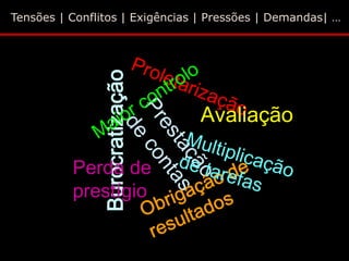 Tensões | Conflitos | Exigências | Pressões | Demandas| …




               Burocratização   Avaliação

          Perda de
          prestígio
 