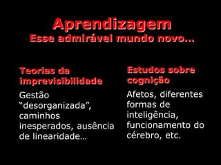 Aprendizagem
  Esse admirável mundo novo…


Teorias da              Estudos sobre
imprevisibilidade       cognição
Gestão                  Afetos, diferentes
“desorganizada”,        formas de
caminhos                inteligência,
inesperados, ausência   funcionamento do
de linearidade…         cérebro, etc.
 
