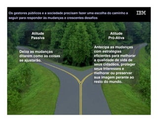 Os gestores públicos e a sociedade precisam fazer uma escolha do caminho a
seguir para responder às mudanças e crescentes desafios



             Atitude                                          Atitude
             Passiva                                         Pró-Ativa

                                                    Antecipa as mudanças
      Deixa as mudanças                             com estratégias
      ditarem como as coisas                        eficientes para melhorar
      se ajustarão.                                 a qualidade de vida de
                                                    seus cidadãos, proteger
                                                    seus interesses e
                                                    melhorar ou preservar
                                                    sua imagem perante ao
                                                    resto do mundo.




 33                                                                            IM AR
 
