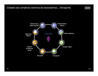 Cidades são complexos sistemas de ecossistemas....interagindo.




                        Governança e                         Planejamento
                       Administração                            Urbano




                 Segurança                  Cidadão                   Meio ambiente
                  Pública




                   Saúde e                                         Energia e Água
                  Assistência
                    Social


                                 Educação             Transporte




48                                                                                    IM AR
 