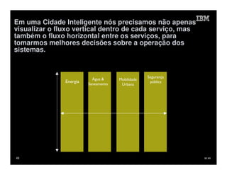 Em uma Cidade Inteligente nós precisamos não apenas
visualizar o fluxo vertical dentro de cada serviço, mas
também o fluxo horizontal entre os serviços, para
tomarmos melhores decisões sobre a operação dos
sistemas.


                                                   Segurança
                           Água &     Mobilidade
               Energia                              pública
                         Saneamento    Urbana




49                                                             IM AR
 