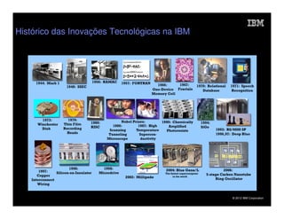 Histórico das Inovações Tecnológicas na IBM




                                              © 2012 IBM Corporation
 