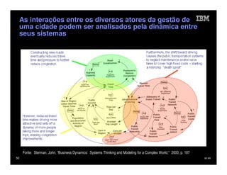As interações entre os diversos atores da gestão de
     uma cidade podem ser analisados pela dinâmica entre
     seus sistemas




     Fonte: Sterman, John, “Business Dynamics: Systems Thinking and Modeling for a Complex World,” 2000, p. 187
50                                                                                                                IM AR
 
