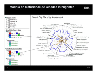 Modelo de Maturidade de Cidades Inteligentes




52                                                  IM AR
 