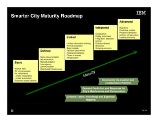 Smarter City Maturity Roadmap
                                                                                                                   Advanced

                                                                                           Integrated              Real-time
                                                                                                                   Predictive models
                                                                                                                   Proactive decisions
                                                                                           Cooperation
                                                                                                                   Uniform infrastructure
                                                                                           Highly automated
                                                             Linked                        Integration, separate
                                                                                                                   Leading economy
                                                                                           control
                                                             Limited information sharing   Outcome-based
                                                             Formal processes              decisions
                                                             Basic models                  Growing economy
                                Defined                      Decision data-driven
                                                             Federal compliance
                                                             Onset of shared
                                Some documentation           infrastructure
                                No automation
     Basic                      Manual analysis
                                Inter-agency
                                communication
     Manual data                Distributed Infrastructure
     Ad hoc processes
                                                                                       ty
     No compliance
                                                                                   turi
     Limited cooperation
     Limited automation
                                                                                Ma
     Economic stasis/ decline                                                                     Community Co-creation and
                                                                                                    Collaboration Platform

                                                                              Demand Prediction and Response for
                                                                              City’s Maintenance and Conservation

                                                             Dynamic Talent, Knowledge and Expertise
                                                                             Mapping
Source: IBM Smarter City Maturity Model


53                                                                                                                                          IM AR
53
 