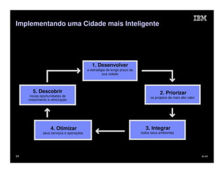 Implementando uma Cidade mais Inteligente




                                             1. Desenvolver
                                          a estratégia de longo prazo da
                                                    sua cidade




       5. Descobrir                                                                   2. Priorizar
      novas oportunidades de                                                    os projetos de mais alto valor
     crescimento e otimização




                  4. Otimizar                                                3. Integrar
              seus serviços e operações                                    todos seus ambientes




54                                                                                                               IM AR
 