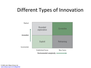 © 2009 John Wiley & Sons Ltd. www.wileyeurope.com/college/tidd   Different Types of Innovation 