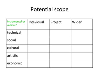 Potential scope economic artistic cultural social technical Wider Project Individual Incremental or radical? 
