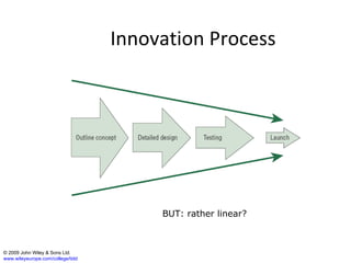 © 2009 John Wiley & Sons Ltd. www.wileyeurope.com/college/tidd   Innovation Process BUT: rather linear? 