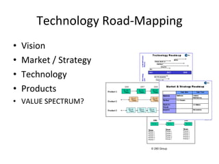 Technology Road-Mapping Vision Market / Strategy Technology Products VALUE SPECTRUM? © 280 Group 