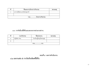 10
ที่ ชื่อแผนงาน/โครงการ/กิจกรรม หมายเหตุ
1 อาจารย์พิเศษ มหาลัยปทุมธานี
รวม....................โครงการ/กิจกรรม
๓.๓ ภารกิจอื่นๆที่ได้รับมอบหมายจากหน่วยงานต่างๆ
ที่ งาน/กิจกรรม ชื่อหน่วยงาน หมายเหตุ
๑ ครูพิเศษ กศน. โรงเรียนผู้ใหญ่วัดดอนตูม
๒
รวม…………………งาน
ตอนที่ ๔ ผลการดาเนินงาน
๔.๑ ผลงานเด่น & รางวัลเกียรติยศที่ได้รับ
 