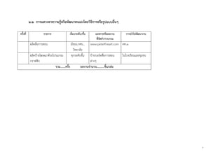 7
๒.๒ การแสวงหาความรู้หรือพัฒนาตนเองโดยวิธีการหรือรูปแบบอื่นๆ
ครั้งที่ รายการ เรื่อง/ระดับ/ชั้น เอกสารหรือผลงาน
ที่จัดทา/รวบรวม
การนาไปพัฒนางาน
ผลิตสื่อการสอน มัธยม,กศน.,
วิทยาลัย
www.peterfineart.com คศ.๓
ผลิตปูายโฆษณาด้วยโปรแกรม
กราฟฟิก
ทุกระดับชั้น ปูายบอร์ดสื่อการสอน
ต่างๆ
ในโรงเรียนและชุมชน
รวม.......ครั้ง ผลงานจานวน..........ชิ้น/เล่ม
 