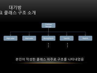Character
Manager
대기방
요 클래스 구조 소개
MapLoader MapLoader MovingObjInfo UserInfo MapInfo
…
…
본인이 작성한 클래스 위주로 구조를 나타내었음
 