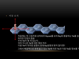 • 이동 로직
처음에는 위 그림처럼 상하좌우 Raycast를 쏘아 Ray와 충돌하는 Tile를 검사
하지만 단점이 많음
주위 Tile이 몇 개 있는지…
이미 지나온 Tile에 대한 예외 처리
다음 Tile이 위치한 방향이 현재 Ray방향과 맞지 않다면?
그래서 해결책으로 현재 밟고 있는 Tile에 이전 Tile과 다음 Tile들 정보를 가
 