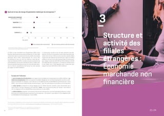 2
Pour d’informations plus détaillées sur le taux d’excédent brut d’exploitation au
Luxembourg, voir le Bulletin « Un faible taux d’EBE au Luxembourg, et donc ? »
du STATEC. .
20
À propos de l’indicateur
Le taux d’excédent brut d’exploitation est le rapport entre l’excédent brut d’exploitation et le chiffre d’affaires. L’ex-
cédent brut d’exploitation (EBE) correspond à l’excédent dégagé par les activités d’exploitation une fois la main-
d’œuvre rémunérée. (cf. annexes I, sous code 12 17 0, du règlement (CE) no 250/2009 de la Commission du 11 mars
2009 […] qui concerne la définition des caractéristiques […] pour les statistiques structurelles sur les entreprises)
La valeur ajoutée correspond à la marge dégagée par ces mêmes activités, toutefois, avant rémunération de la
main-d’œuvre. Les deux indicateurs sont exprimés « bruts » des corrections de valeur. (cf. annexe I, sous code 12
15 0, du règlement (CE) no 250/2009 de la Commission du 11 mars 2009)
Le chiffre d’affaires comprend « les montants facturés par l’entreprise au cours de la période de référence, à savoir
les ventes sur le marché de biens ou services fournis à des tiers. » (cf. annexe I, sous code 12 11 0, du règlement (CE)
no 250/2009 de la Commission du 11 mars 2009)
Les données européennes sur les entreprises de l’économie marchande non financière par classe de taille de personnes occupées
sont disponibles dans la rubrique « Statistiques structurelles sur les entreprises » du site web d’Eurostat.
3
–
Structure et
activité des
filiales
étrangères :
Économie
marchande non
financière
21-24
7 	 Quel est le taux de marge d’exploitation réalisé par les entreprises ?
0 5 10 15 20 25 30 35 40
Taux (en%)
SERVICES NON FINANCIERS
(H à N hors K, y c. S95)
COMMERCE (G)
INDUSTRIE (B à E)
CONSTRUCTION (F)
Lien Internet du tableau : Tableau sbs_na_sca_r2, Statistiques annuelles des
entreprises pour des agrégats spéciaux d’activité.
Source : STATEC, Statistiques structurelles sur les entreprises, 2016.
TAUX D’EXCÉDENT BRUT D’EXPLOITATION TAUX DE VALEUR AJOUTÉE AU COÛT DES FACTEURS
En 2016, le taux d’excédent brut d’exploitation (EBE) le plus
élevé est réalisé dans les services non financiers (11.3%). Dans
l’industrie et dans la construction les taux d’EBE sont presque
identiques (9% et 8.9%, respectivement). Par contre, dans
le commerce ce taux est trois fois inférieur à celui des ser-
vices non financiers (3.6%). La raison est que le commerce est
essentiellement une activité distributive dont le chiffre d’af-
faires est gonflé en grande partie par les coûts des biens desti-
nés à la revente. Ce gonflement fait baisser les ratios calculés
par rapport au chiffre d’affaires2
.
La construction connaît le taux de valeur ajoutée le plus éle-
vée avec 34.4% et le commerce le taux le plus bas avec 6.6%.
L’écart entre le taux d’EBE et le taux de valeur ajoutée reflète
l’importance des dépenses de personnel par rapport au chiffre
d’affaires. Cet écart est le plus prononcé dans la construction:
pour chaque tranche de 100 EUR de chiffre d’affaires, 25 EUR
sont dépensés pour le personnel. Le commerce connaît l’écart
le plus faible, avec 3 EUR dépensés pour le personnel pour
chaque tranche de 100 EUR de chiffre d’affaires.
 