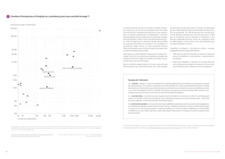 23UN PORTRAIT CHIFFRÉ DES ENTREPRISES AU LUXEMBOURG22
8 	 Combien d’entreprises et d’emplois au Luxembourg sont sous contrôle étranger ?
Ce graphique filtre les données par pays de contrôle ultime occupant moins de 100 personnes ou ayant moins de 20 entreprises ainsi que les pays dont les données sont
confidentielles. A des fins d’exhaustivité, les pays ainsi filtrés sont regroupés en trois sous-catégories: « Autres intra-Union européenne », « Autres hors Union euro-
péenne » et « Centres financiers offshore ».
Source : STATEC, statistiques sur la structure et l’activité des filiales étrangères
(volet « inward FATS »), 2017.
Lien Internet du tableau : Tableau fats_g1b_08, Statistiques des filiales étran-
gères par pays de résidence des entités contrôlantes.
20 30 100 200 300 1 000 2 000 3 000 10 000 20 00030 000
100
200
300
1 000
2 000
3 000
10 000
20 000
30 000
100 000
200 000
AT
BE
CA
CH
CY
DE
ESES
FR
GB
IE
JP
LU
NL
PT
SE
US
Centres ﬁn.oﬀshore
Pays non alloué ou inconnu
Autres intra-UE
Autres hors UE
Personnes occupées, échelle log10
Entreprises, échelle log10
Le Grand-Duché est souvent cité comme un modèle d’écono-
mie ouverte au sein de l’Union Européenne étant elle-même
une zone de libre circulation des personnes et des capitaux.
Dans ce contexte exacerbé par la mondialisation, l’économie
luxembourgeoise conserve néanmoins le contrôle de la plupart
de ses entreprises. En 2017, environ 23 mille entreprises (envi-
ron 70%) occupent près de 159 mille emplois (environ 60%)
de l’économie marchande non financière. Par conséquent, le
Luxembourg compte environ 11 mille entreprises (environ
30%) non financières sous contrôle étranger qui occupent près
de 116 mille emplois (environ 40%).
Cette partie est essentiellement répartie entre les pays limi-
trophes. Parmi les trois voisins du Luxembourg, la plupart des
entreprises (environ 2 600) et de l’emploi (25 milliers de per-
sonnes) sont sous contrôle français.
Dans un deuxième nuage de points, on trouve un peu plus que
200 entreprises sous contrôle des Etats-Unis. Elles occupent
presqu’autant de personnes (près 14 milliers de personnes)
que les 2 400 entreprises sous contrôle belge (près de 16 mil-
liers de personnes). Les 200 entreprises sous contrôle de la
Grande-Bretagne comptent bien moins de personnes (7 100)
que les entreprises d’outre atlantique et demeurent à une
distance respectable des pays voisins du Luxembourg. Dans
ce même groupe, on peut encore citer les entreprises sous
contrôle néerlandais ou suisse.
À propos de l’indicateur
Le « contrôle » désigne « le pouvoir de déterminer la politique générale d’une entreprise en choisissant au besoin
ses administrateurs. À cet égard, l’entreprise A est dite contrôlée par l’unité institutionnelle B lorsque B contrôle,
directement ou indirectement, plus de la moitié des voix attribuées aux actionnaires ou plus de la moitié des actions.
» (cf. article 2 du Règlement (CE) no 716/2007 du Parlement européen et du Conseil du 20 juin 2007 relatif aux sta-
tistiques communautaires sur la structure et l’activité des filiales étrangères).
Le « contrôle ultime » est déterminé pour chaque entreprise résidente en remontant sa chaîne de contrôle jusqu’à
ce que l’on identifie l’unité institutionnelle qui n’est contrôlée par aucune autre unité institutionnelle – cette unité
est encore appelée « unité institutionnelle contrôlante ultime ».
Une unité institutionnelle est une entité économique capable de posséder des actifs, de prendre des engagements
et de réaliser des opérations avec d’autres entités. Elle est «résidente» quand son «centre d’intérêt économique»
se trouve sur le «territoire économique» du pays de résidence. (cf. Union européenne, Règlement du Conseil (CEE)
n° 696/93, du 15 mars 1993, relatif aux unités statistiques d’observation et d’analyse du système productif dans
la Communauté)	
Les données européennes sur les entreprises de l’économie marchande non financière par classe de taille de personnes occupées
sont disponibles dans la rubrique « Statistiques structurelles sur les entreprises » du site web d’Eurostat.
Finalement, la catégorie « non alloué ou inconnu » contient
essentiellement deux types d’entreprises :
–	 Celles dont le statut de contrôle est inconnu en raison de
sources incomplètes. Le plus souvent, il s’agit de petites
entreprises ;
–	 Celles pour lesquelles la situation de contrôle n’est pas
claire, telles que par exemple le cas des joint-ventures sous
contrôle de deux pays en dehors de l’Union européenne.
 