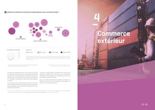 24
9 	 Quelle est la taille des entreprises luxembourgeoises sous contrôle étranger ?
EMPLOI TOTAL
∆100 - 1 000
∆1 000 - 10 000
∆10 000 - 100 000
∆100 000 - 200 000
JP
SE
CH
GB
NL
AT
DE
ES
FR
IE
US
CA
Pays non alloué ou inconnu
Autres
intra−UE
Autres hors UE
CY
PT
EMPLOI MOYEN PAR ENTREPRISE
63
33
13
2
Centres fin.offshore
BE
LU
Ce graphique filtre les données par pays de contrôle ultime occupant moins de 100 personnes ou ayant moins de 20
entreprises ainsi que les pays dont les données sont confidentielles. A des fins d’exhaustivité, les pays ainsi filtrés sont
regroupés en trois sous-catégories: « Autres intra-Union européenne », « Autres hors Union européenne » et « Centres
financiers offshore ».
Lien Internet du tableau : Tableau fats_g1b_08, Statistiques des filiales étran-
gères par pays de résidence des entités contrôlantes.
Source : STATEC, statistiques sur la structure et l’activité
des filiales étrangères (volet « inward FATS »), 2017.
Les filiales de sociétés américaines, qui occupent en moyenne
une soixantaine de personnes, sont relativement plus grandes
que celles sous contrôle national ou des pays limitrophes. La
taille moyenne de ces dernières se situe dans une fourchette
de 7 (Belgique, Luxembourg) à 13 personnes (Allemagne) par
entreprise.
Les entreprises sous contrôle des pays proches du Grand-Du-
ché sont de petite taille alors que celles sous contrôle de pays
plus éloignés sont à la fois bien moins nombreuses mais sou-
vent de plus grande taille.
Les filiales luxembourgeoises contrôlées par les pays d’outre
atlantique occupent avec beaucoup moins d’entreprises
presqu’autant de personnel que l’ensemble de celles sous
contrôle de nos voisins frontaliers.
Avec une trentaine de personnes occupées en moyenne, les
filiales sous contrôle suisse, britannique ou néerlandais ont
une structure de taille intermédiaire.
Les données européennes sur les entreprises de l’économie marchande non financière par classe de taille de personnes occupées
sont disponibles dans la rubrique « Statistiques structurelles sur les entreprises » du site web d’Eurostat.
4
–
Commerce
extérieur
25-28
 