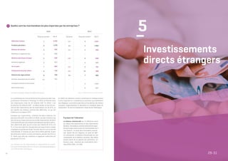 28
12 	 Quelles sont les marchandises les plus importées par les entreprises ?
Le Luxembourg est une petite économie ouverte qui doit s’ap-
provisionner fortement à l’étranger. En 2013, le montant total
des importations était de 18 milliards EUR. En 2018, il est
proche des 20 milliards EUR. La même année, le taux de cou-
verture des importations par les exportations est de 67%, ce
qui signifie une balance commerciale déficitaire, ce qui est
d’ailleurs le cas depuis 1975.
Comparé aux exportations, l’éventail de biens importés est
bien plus diversifié. Entre 2013 et 2018, une des variations les
plus fortes au niveau de la structure des importations de biens
a été observée pour les produits énergétiques (produits pétro-
liers, électricité, gaz), qui ont vu leur part réduite de 14 % à 10
%. Le recul de la part de l’énergie dans les importations totales
s’explique en grande partie par l’érosion des prix sur le marché
international. À l’inverse, au cours de la même période, la part
des véhicules routiers a connu une hausse, passant de 9 % à 12
%, tandis que celle des machines et appareils industriels est
passée de 3 % à 5 %.
En 2018, les véhicules routiers constituent la catégorie étant
la plus importée au Luxembourg et provenant principalement
de la Belgique. Les produits pétroliers et les déchets de métaux
occupent respectivement la deuxième et troisième place du
classement. Ils sont principalement importés de l’Allemagne.
À propos de l’indicateur
La balance commerciale est la différence entre
les valeurs des exportations et des importations
de biens. Une balance commerciale positive signi-
fie que le pays exporte plus de marchandises qu’il
n’en importe : on parle alors d’excédent commer-
cial. Quand elle est négative, on parle de défi-
cit commercial. La balance commerciale est une
composante de la balance courante, elle-même
faisant partie de la balance des paiements. (cf.
Nations unies, «Système de comptabilité natio-
nale (SCN) 1993», § 2.166)Les données sur les importations et exportations du Luxem-
bourg sont disponibles dans la rubrique « Commerce extérieur »
sur le Portail des statistiques.
5
–
Investissements
directs étrangers
Source : STATEC, Commerce extérieur, 2018.Lien Internet du tableau : Tableau DS-018995, Commerce UE.
Véhicules routiers
Produits pétroliers
Déchets de métaux
Machines et appareils ind.
Matières plastiques de base
Aliments végétaux
Fer et acier
Composants de prod. électr.
Aliments du règne animal
Articles manufacturés en métal
Transports aérien et ferroviaire 
Electricité et gaz
2013
Rang par produit Mio €
2 1 651
1 1 953
4 886
– –
9 636
6 686
5 761
10 568
7 665
– –
3 1 322
8 657
Rang par produit Mio €
1 2 342
2 1 570
3 942
4 890
5 838
6 812
7 803
8 750
9 722
10 707
– –
– –
2018
Variation
+1
-1
+1
–
+4
–
+2
+2
-2
–
–
–
29-31
 