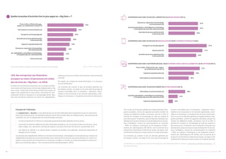 39UN PORTRAIT CHIFFRÉ DES ENTREPRISES AU LUXEMBOURG38
17 	 Quelles branches d’activités font le plus appel au « Big Data » ?
Source : STATEC, E-Business, 2018.Lien internet du tableau : Tableau isoc_eb_bd, Analyses de données massives (Big data).
Prod. et distr. d’électricité, gaz,
vapeur, air conditionné et eau (D-E)
Information et communication (J)
Transports et entreposage (H)
Activités de services administratifs
et de soutien (N)
Industrie manufacturière (C)
Commerce; réparation d’automobiles
t de motocycles (G)
Act. spécialisées, scientifiques et techniques,
à l’exception des act. vétérinaires (M)
Construction (F)
31%
25%
22%
20%
19%
16%
14%
14%
16% des entreprises non financières
occupant au moins 10 personnes ont utilisé
des services de « Big Data » en 2018.
En 2018, les trois branches d’activités où il y a proportionnelle-
ment le plus d’entreprises qui utilisent des mégadonnées (« Big
data ») sont : Production et distribution d’électricité, de gaz, de
vapeur, d’air conditionné et d’eau (31%), information et com-
munication (25%) et transports et entreposage (22%). Deux
tiers des entreprises analysent en interne les mégadonnées,
tandis que les autres confient cette fonction à des entreprises
externes.
Par rapport aux moyens de recueil de données, il y a plusieurs
sources de Big Data.
Les branches qui utilisent le plus de données générées par
les réseaux sociaux, les blogs ou les sites web de partage de
contenu multimédia sont: le commerce ; réparation d’auto-
mobiles et de motocycles et les activités spécialisées, scien-
tifiques et techniques, à l’exception des activités vétérinaires.
À propos de l’indicateur
Les mégadonnées (« Big data ») sont générées par les activités effectuées électroniquement et par les communica-
tions entre machines (p.ex. les données produites à partir des activités liées aux médias sociaux, des processus de
production, etc.) et ont typiquement les caractéristiques suivantes :
–	 un volume significatif se référant à une grande quantité de données générées au fil du temps ;
–	 une variété se référant à différents formats de données complexes, soit structurés ou déstructurés (p.ex. texte,
vidéo, images, voix, documents, données de capteurs, journaux d’activités, flux de clics, coordonnées, etc.) ;
–	 une vélocité se référant à la vitesse élevée à laquelle les données sont générées, deviennent disponibles et
changent au fil du temps.
Les analyses des mégadonnées réfèrent à l’utilisation de techniques, technologies et outils logiciels pour analyser les
mégadonnées extraites des sources de données issues d’entreprise ou d’autres sources de données. (cf. Union Euro-
péenne, Communication de la Commission au Parlement européen, au Conseil, au Comité économique et social euro-
péen et au Comité des régions, « Vers une économie de la donnée prospère», 2014)
Pour ce qui est du Big Data généré par la géolocalisation d’ap-
pareils portables, comme les appareils portables utilisant les
réseaux de téléphonie mobile, connexions sans fil ou GPS, la
branche du transport et entreposage est celle qui exploite le
plus cette source. Finalement, parmi le Big Data créé grâce aux
données de la propre entreprise issue de dispositifs ou de cap-
teurs intelligents, comme les communications en machines
- M2M, les capteurs numériques ou les étiquettes d’identi-
fication par radiofréquence IRF (RFID), c’est la branche de la
production et distribution d’électricité, de gaz, de vapeur, d’air
conditionné et d’eau qui a le plus recours à ce type de données.
Les branches qui utilisent le plus de données générées par
les réseaux sociaux, les blogs ou les sites web de partage de
contenu multimédia sont: le commerce ; réparation d’auto-
mobiles et de motocycles et les activités spécialisées, scien-
tifiques et techniques, à l’exception des activités vétérinaires.
Pour ce qui est du Big Data généré par la géolocalisation d’ap-
pareils portables, comme les appareils portables utilisant les
réseaux de téléphonie mobile, connexions sans fil ou GPS, la
branche du transport et entreposage est celle qui exploite le
plus cette source. Finalement, parmi le Big Data créé grâce aux
données de la propre entreprise issue de dispositifs ou de cap-
teurs intelligents, comme les communications en machines
- M2M, les capteurs numériques ou les étiquettes d’identi-
fication par radiofréquence IRF (RFID), c’est la branche de la
production et distribution d’électricité, de gaz, de vapeur, d’air
conditionné et d’eau qui a le plus recours à ce type de données.
Commerce; réparation d'automobiles
et de motocycles (G)
Activités spécialisées, scientifiques et techniques,
à l’exception des activités vétérinaires (M)
Activités de services administratifs
et de soutien (N)
67%
67%
60%
ENTREPRISES ANALYSANT DU BIG DATA, GÉNÉRÉ PAR LES MÉDIAS SOCIAUX (EN %)
Transports et entreposage (H)
Construction (F)
Activités de services administratifs
et de soutien (N)
87%
77%
63%
ENTREPRISES ANALYSANT DU BIG DATA DE GÉOLOCALISATION ISSUE D’APPAREILS PORTABLES (EN%)
Prod. et distr. d’électricité, gaz, vapeur,
air conditionné et eau (D-E)
Industrie manufacturière (C)
Information et communication (J)
71%
58%
46%
ENTREPRISES ANALYSANT LEUR PROPRE BIG DATA, ISSUE D’APPAREILS INTELLIGENTS OU CONNECTÉS, OU DE CAPTEURS (EN %)
Information et communication (J)
Activités spécialisées, scientifiques et techniques,
à l’exception des activités vétérinaires (M)
Industrie manufacturière (C)
38%
21%
10%
ENTREPRISES ANALYSANT DU BIG DATA GÉNÉRÉ PAR AUTRES SOURCES (EN %)
Les données sur l’utilisation des TIC par les entreprises sont disponibles dans la rubrique « Economie et société numériques » du
site web d’Eurostat.
 