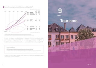48
9
–
Tourisme	
25 	 Comment a évolué le parc automobile luxembourgeois depuis 2014 ?
Au 1er
janvier 2019, presque 500 milliers de véhicules routiers
automoteurs sont immatriculés au Luxembourg. Ceci repré-
sente une hausse de 15% par rapport à 2014. Pendant cette
période, les motocycles et les camionnettes sont les types de
véhicules qui ont le plus fortement évolué (26%). Grâce à une
croissance de 14% en six ans, le nombre de voitures a atteint
415 milliers au 1er
janvier 2019. Par contre, le nombre de
camions et de tracteurs routiers servant au transport routier de
marchandises est en stagnation depuis 2014, et dépasse légè-
rement le seuil des 10 milliers de véhicules au 1er
janvier 2019.
Source : STATEC, Transport routier, 2019.
Lien Internet du tableau : Tableau D6102, Parc des véhicules automoteurs routiers immatriculés par type de véhicule.
Notes : La catégorie « Voitures », regroupe les voitures particulières, les voitures à usage mixte ainsi que les véhicules utilitaires.
À propos de l’indicateur
Le parc automobile se réfère au stock de véhicules immatriculés à un moment déterminé.
La catégorie « Voitures », regroupe les voitures particulières, les voitures à usage mixte ainsi que les véhicules utilitaires.
Les données sur le parc des véhicules automoteurs routiers immatriculés au Luxembourg sont disponibles dans la rubrique
«Transport routier» sur le Portail des statistiques.
Véhicules automoteurs routiers
(en milliers)
49-51
2015 20172016 2018 2019
Base 100
+5% cycles à moteur auxiliaire
+14% voitures
+16% autobus et autocars
+26% motocycles
+26% camionnettes
+1% camions
+2% tracteurs routiers
+24% véhicules spéciaux
2014 2015 2016 2017 2018 2019
Base 100
2014 20192014
+26%		motocycles	 17.3	 21.7
+26%		camionnettes	 27.6	 34.8
+24%		véhicules spéciaux	 2.8	 3.5
+16%		autobus		 1.8	 2.0
		et autocars		
+14%		voitures	 363.2	 415
+5%		cycles à moteur	 8.5	 9.0
		auxiliaire		
+2%		tracteurs routiers	 4.7	 4.8
+1%		camions		 5.3	 5.3
 