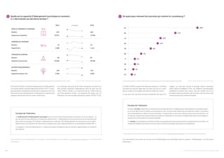 51UN PORTRAIT CHIFFRÉ DES ENTREPRISES AU LUXEMBOURG50
26 	 Quelle est la capacité d’hébergement touristique et comment
a-t-elle évoluée ces dernières années ?
2015 5 années 2019
HÔTELS, AUBERGES ET PENSIONS
Nombre
Capacité en chambres
AUBERGES DE JEUNESSE
Nombre
Capacité lits
TERRAINS DE CAMPING
Nombre
Capacité en personnes
AUTRES ÉTABLISSEMENTS
Nombre
Capacité en places-lits
237
15 871
13
1 098
88
44 895
129
3 036
228
15 494
13
1 113
82
42 280
134
3 064
Source : STATEC, Commerce et tourisme, 2019.Lien Internet du tableau : Tableau D5200, Nombre et capacité des établissements d’hébergement 1953 – 2019.
Entre 2015 et 2019, le nombre d’établissements d’hébergement
touristique officiel a diminué légèrement de 467 à 457. La caté-
gorie des hôtels, d’auberges et de pensions représente environ la
moitié de tous les établissements d’hébergement, tandis que les
auberges de jeunesse sont les moins nombreuses.
Les campings, avec plus de 42 milliers de places-lits offrent les
plus grandes capacités d’hébergement (plus de deux tiers du
total), même si celles-ci ont chuté de plus de 2 500 unités au
cours des dernières années. Les capacités des hôtels, avec 15
500 places-lits sont en légère baisse par rapport à 2015 (-2.5%).
À propos de l’indicateur
Un établissement d’hébergement touristique est une unité d’activité économique fournissant un service payant - le
prix pouvant être partiellement ou totalement subventionné – d’hébergement à court terme ou de courte durée tel que
décrit dans les groupes 55.1 (hôtels et hébergements similaires), 55.2 (hébergements de vacances et autres héber-
gements de courte durée) et 55.3 (terrains de camping, parcs pour véhicules de loisirs et caravanes) de la NACE Rév. 2.
La catégorie « Autres établissements » comprend les gîtes d’étape ainsi que les maisons, appartements et chambres
de vacances.
Les données sur les hébergements touristiques sont disponibles dans la rubrique « Commerce et tourisme » sur le Portail des
statistiques.
27 	 De quels pays viennent les touristes qui visitent le Luxembourg ?
Source : STATEC, Commerce et tourisme, 2018.Lien Internet du tableau : Tableau D5302, Nuitées par région touristique et selon le pays de résidence des hôtes.
En 2018, le STATEC compte 2.92 millions de nuitées et 1.14 millions
d’arrivées de touristes séjournant au moins une nuit au Luxem-
bourg. Le séjour d’un voyageur dure donc en moyenne 2.5 jours.
Un peu plus d’un tiers des touristes proviennent des pays limi-
trophes. Les Pays-Bas restent le principal marché touristique
(26%), devant la Belgique (17%). Les résidents luxembourgeois
complètent le podium avec environ 12% des nuitées. Sur les 10
principaux pays de provenance des touristes, seuls les Etats-Unis
ne font pas partie du continent européen.
À propos de l’indicateur
On parle d’arrivée chaque fois qu’une personne se présente dans un établissement d’hébergement touristique collec-
tif ou privé dans le but d’y passer une ou plusieurs nuits. Aucune limite d’âge n’entre en ligne de compte : les enfants
sont comptabilisés au même titre que les adultes, y compris dans le cas où la nuitée est gratuite pour les enfants. Les
arrivées de résidents permanents (tels que campeurs résidentiels ou encore des réfugiés logés dans de tels établisse-
ments) sont exclues dans la mesure du possible.
Les nuitées correspondent au nombre total de nuits passées par les personnes prises en compte dans les arrivées. Les
nuitées de résidents permanents ne sont, dans la mesure du possible, pas prises en considération.
Les données sur les touristes sont disponibles dans la rubrique «Commerce et tourisme» sur le Portail des statistiques.
NL
BE
LU
DE
FR
GB
IT
US
ES
CH
26%
17%
12%
11%
8%
5%
2%
2%
1%
Les informations concernant les sources et les méthodologies sont disponibles dans la rubrique « Méthodologie » du Portail des
statistiques.
2%
 