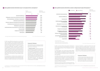 13UN PORTRAIT CHIFFRÉ DES ENTREPRISES AU LUXEMBOURG12
2 	 Dans quelles branches d’activités trouve-t-on le plus de micro-entreprises ?
En 2017, plus de 85% des entreprises ont une taille infé-
rieure à 10 salariés. C’est la branche d’activités immobi-
lières qui compte proportionnellement le plus d’entreprises
de petite taille. Dans cette branche environ 95% des entre-
prises ont un effectif inférieur à 5 salariés. Les secteurs
des activités spécialisées, scientifiques et techniques et
de l’enseignement, santé et autres activités de services
comptent une proportion de micro-entreprises supérieure
à 90%. À l’opposé, les entreprises de plus grande taille sont
plus présentes dans le secteur industriel, où plus d’un tiers
occupent 10 salariés ou plus. Dans une moindre mesure que
dans l’industrie, dans la construction, le transport et entre-
posage environ une entreprise sur quatre emploie 10 sala-
riés ou plus.
En termes absolus, le nombre de micro-entreprises est le
plus élevé dans la branche des activités spécialisées, scien-
tifiques et techniques (6 959) et dans le commerce (6 530).
Par contre, c’est dans l’industrie qu’il y en a le moins (576).
À propos de l’indicateur
Dans le présent article, les entreprises occupant
au maximum 9 salariés sont considérées comme
étant des micro-entreprises.
Le nombre de salariés comprend les personnes
qui travaillent pour le compte d’un employeur avec
lequel ils ont habituellement un contrat de travail
et qui perçoivent une rémunération, en espèces
ou en nature, comptabilisée dans les frais de per-
sonnel de l’entreprise. Sont exclus les travailleurs
intérimaires, qui « sont considérés comme sala-
riés de l’entreprise de travail temporaire et non
de l’unité de production (cliente de la précédente)
dans laquelle ils exercent. » (cf. annexe I, sous
code 16 11 0, du règlement (CE) no 250/2009 de
la Commission du 11 mars 2009).
Les données sur le nombre d’entreprises actives par classe de taille sont disponibles dans la rubrique « Démographie et structure
des entreprises » sur le Portail des statistiques.
À propos de l’indicateur
Le taux de création (ou de disparition) exprime
en pourcentage le nombre d’entreprises créées
(ou disparues) par rapport au nombre d’entre-
prises actives d’une année. Le taux de change-
ment net est le solde entre les deux indicateurs.
Les données sur les créations et cessations d’entreprises sont disponibles dans la rubrique « Démographie et structure des entre-
prises » sur le Portail des statistiques.
50% 100%0%
Source : STATEC, Démographie des entreprises, 2017.Lien Internet du tableau : Tableau D1301, Nombre d’entreprises actives par classe de taille.
Activités immobilières (L)
Enseignement, santé et autres activités de services (P-S)
Activités spécialisées, scientifiques et techniques (M)
Information et communication (J)
Commerce; reparation d´automoniles et de motocycles (G)
Activités de services administratifs et de soutien (N)
Hébergement et restauration (I)
Activités financières et d´assurances (K, exc. K64.2 et K64.3)
Construction ((F)
Transports et entreposage (H)
Industrie (B-E)
3 455
4 720
6 959
2 132
6 530
1 910
2 274
1 312
2 872
899
576
Taux de
micro-entreprises
Nombre de
micro-entreprises
3 	 Dans quelles branches d’activités se créent ou disparaissent le plus d’entreprises ?
Source : STATEC, Démographie des entreprises, 2017.
Liens Internet des tableaux :
- Tableau D1308, Principaux indicateurs.
- Tableau D1302, Créations d’entreprises par branche.
- Tableau D1304, Cessations d’entreprises par branche.
0% 4% 8% 12%
278
364
390
761
260
191
105
418
599
117
38
194
234
274
584
243
188
92
289
625
82
58
Information et communication (J)
Hébergement et restauration (I)
Activités immobilières (L)
Activités de services administratifs
et de soutien (N)
Construction (F)
Transports et entreposage (H)
Enseignement, santé et autres
activités de services (P-S)
Activités spécialisées, scientifiques
et techniques (M)
Commerce; réparation d’automobiles
et de motocycles (G)
Activités financières et d’assurances
(K, exc. K64.2 et K64.3)
Industrie (B-E)
En 2017, le taux de création toutes activités confondues est
de 9.1% contre 7.4% pour le taux de disparition. Il en résulte un
taux de changement net de 1.7% pour la population des entre-
prises actives.
En chiffres absolus, c’est la branche des activités spéciali-
sées, scientifiques et techniques qui affiche le plus de créa-
tions d’entreprises. C’est également cette branche qui compte
le plus de disparitions d’entreprises après le commerce pen-
dant l’année 2017.
Les chiffres relatifs quant à eux font ressortir la branche de
l’information et de communication comme étant la plus dyna-
mique en termes de créations : 11.5% des entreprises sont
nouvellement créées en 2017. L’hébergement et la restaura-
tion est la branche d’activité avec le taux de cessation le plus
élevé (environ 9% des entreprises).
Mis à part le commerce et l’industrie, les autres branches d’ac-
tivités économiques affichent des taux de créations au-delà
∆TAUX DE CRÉATION
∆TAUX DE DISPARTION
Nombre de
micro-entreprises
des taux de cessations. La plupart des branches sont donc
génératrices nettes de nouvelles sociétés. Le taux de chan-
gement net dépasse la barre des 3% dans les secteurs de l’im-
mobilier, de l’informatique et de la communication. Par contre,
il est inférieur à -2% dans l’industrie, ce qui signifie que dans ce
secteur il y a moins d’entreprises actives en 2017 qu’en 2016.
 