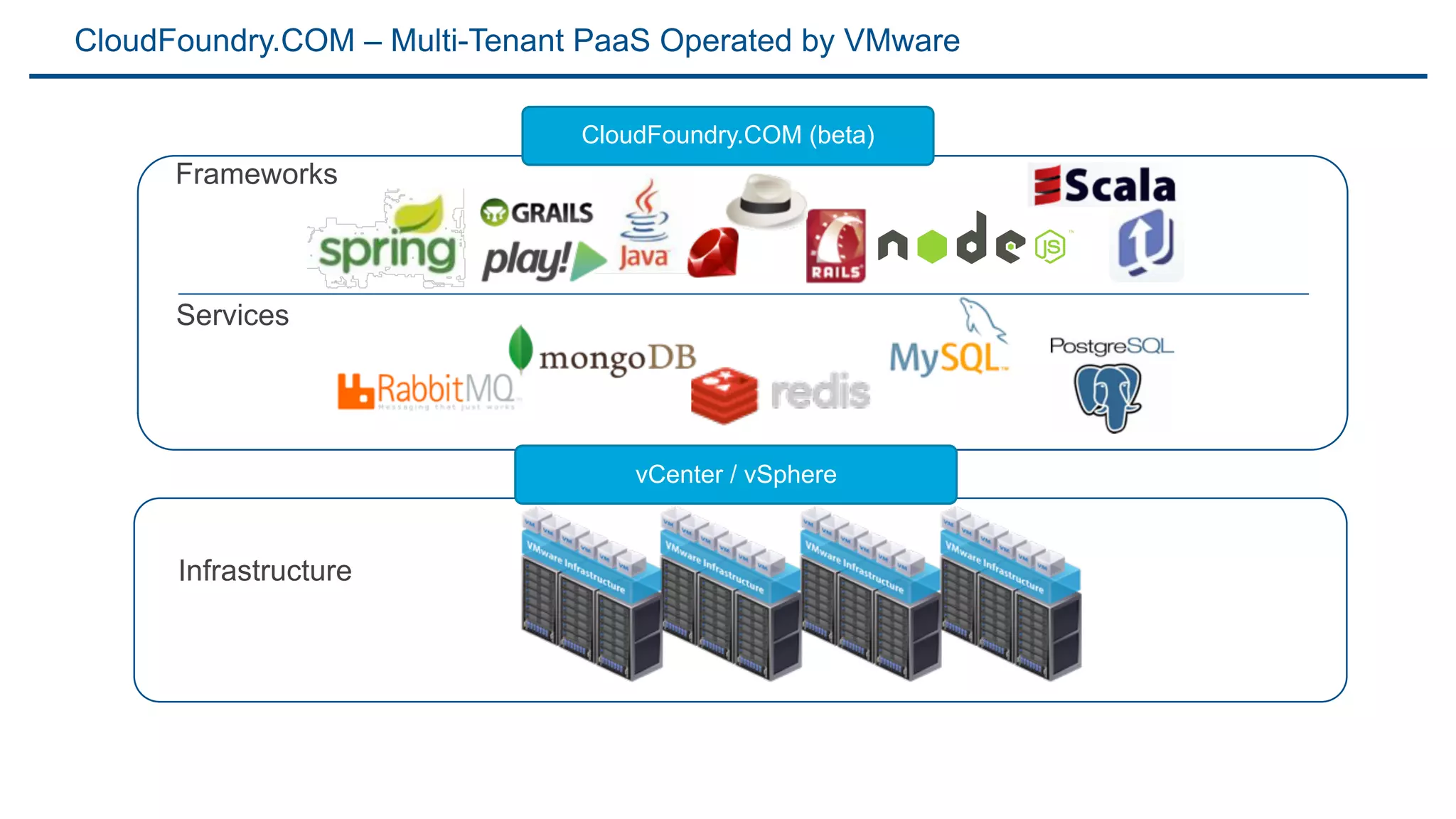 Main Risk: Lock-In




                     Welcome to the hotel california
                     Such a lovely place
                     Such a lovely face
                     Plenty of room at the hotel california
                     Any time of year, you can ﬁnd it here

                     Last thing I remember, I was
                     Running for the door
                     I had to ﬁnd the passage back
                     To the place I was before
                     ’relax,’ said the night man,
                     We are programmed to receive.
                     You can checkout any time you like,
                     But you can never leave!




55
 