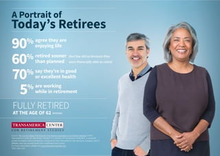 Infographic: A Portrait of Today's Retirees (United States)