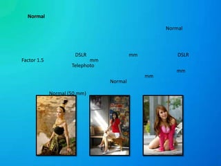 Normal
Normal
Factor 1.5
DSLR
mm
mm
Telephoto
Normal
Normal (50 mm)
DSLR
mm
mm