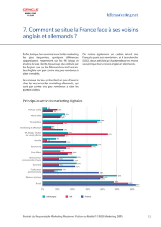 b2bmarketing.net
15
7. Comment se situe la France face à ses voisins
anglais et allemands ?
Portrait du Responsable Marketing Moderne: Fiction ou Réalité? © B2B Marketing 2015
Email
Réseaux sociaux
Publication
personnalisée
Bannière
Webinaires/
événements virtuels
Livre blanc
Recherche
Mobile
RP, blogs, études
de cas de clients
Marketing d'aﬃliation
Newsletters
Micro-sites
Portails vidéo
0% 10% 20% 30% 40% 50% 60%
Allemagne UK France
3%
39%
37%
14%
6%
6%
14%
15%
16%
37%
33%
16%
12%
17%
20%
23%
23%
22%
38%
50%
48%
58%
63%
41%
39%
22%
11%
11%
13%
8%
9%
3%
17%
44%
10%
15%
13%
12%
7%
Enfin,lorsquel’onexaminelesactivitésmarketing
les plus fréquentes, quelques différences
apparaissent, notamment sur les RP, blogs et
études de cas clients, beaucoup plus utilisés par
les Anglais que par les Allemands ou les Français.
Les Anglais sont par contre très peu nombreux à
citer le mobile.
Les réseaux sociaux présentent un peu d’avance
chez les responsables marketing allemands, qui
sont par contre très peu nombreux à citer les
portails vidéos.
On notera également un certain retard des
Français quant aux newsletters, et à la recherche
(SEO), deux activités qu’ils citent deux fois moins
souvent que leurs voisins anglais et allemands.
Principales activités marketing digitales
 