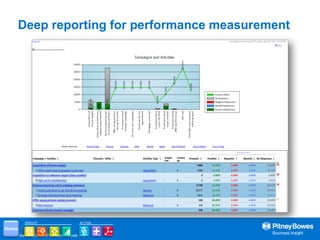 Deep reporting for performance measurement




         INSIGHT                     ACTION

Home
 December 17, 2012 PBBI Internal use only
 
